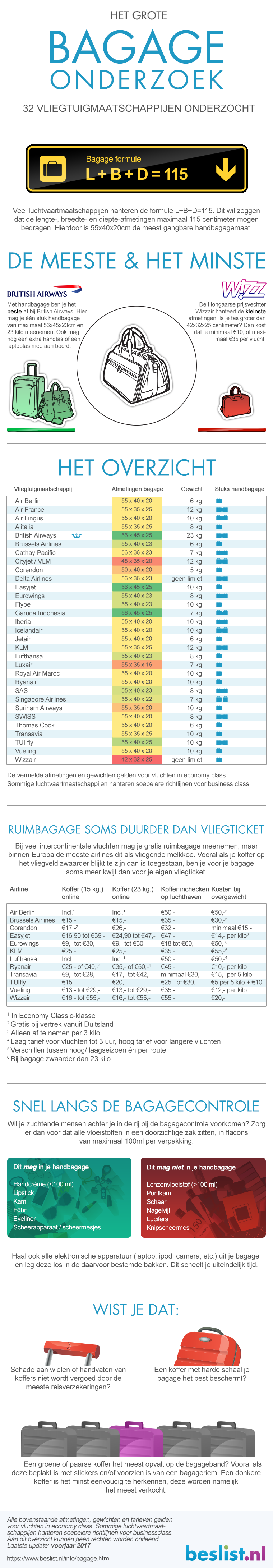 bagage onderzoek en tips van beslist.nl