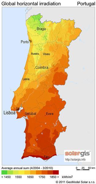 solar_energy_portugal